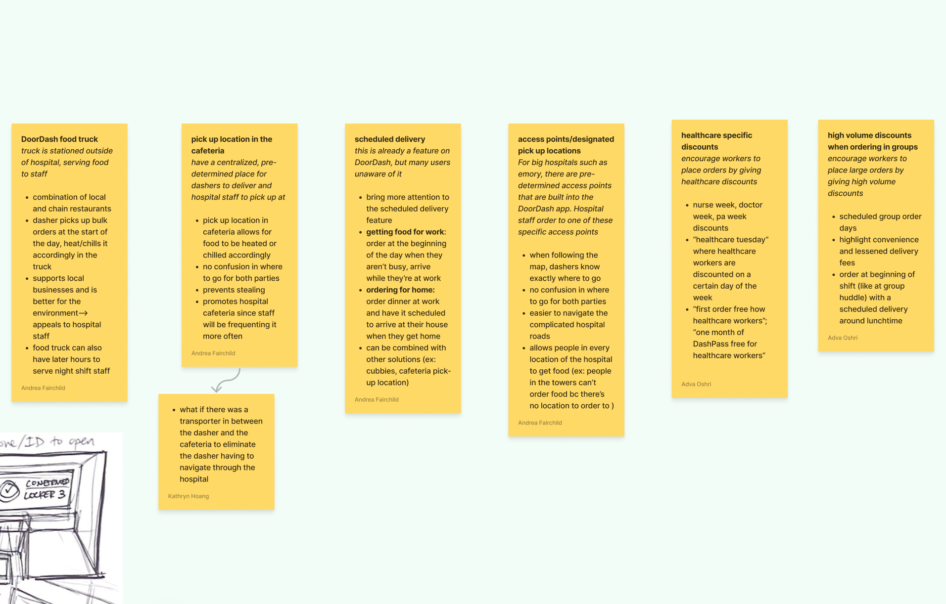Potential Solution Ideation