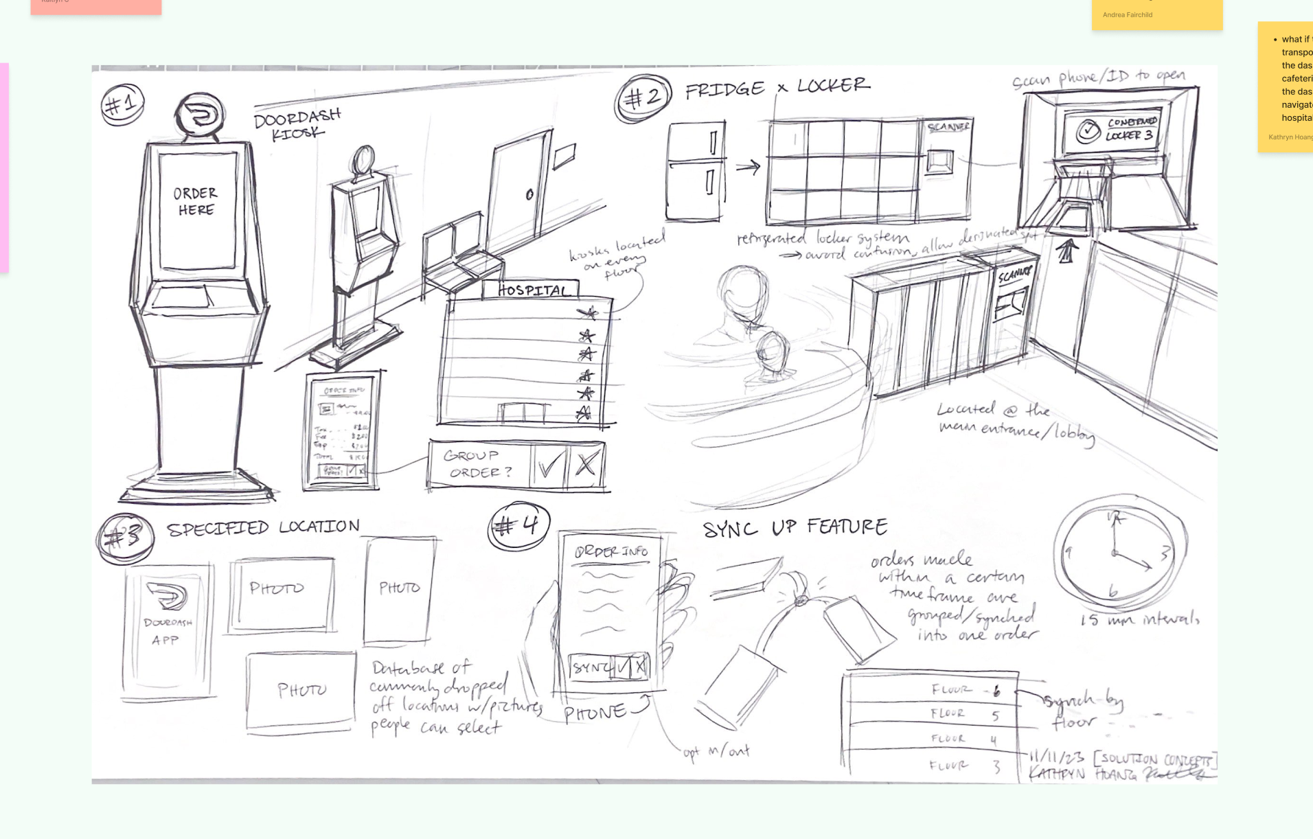 Potential Solutions Visual
