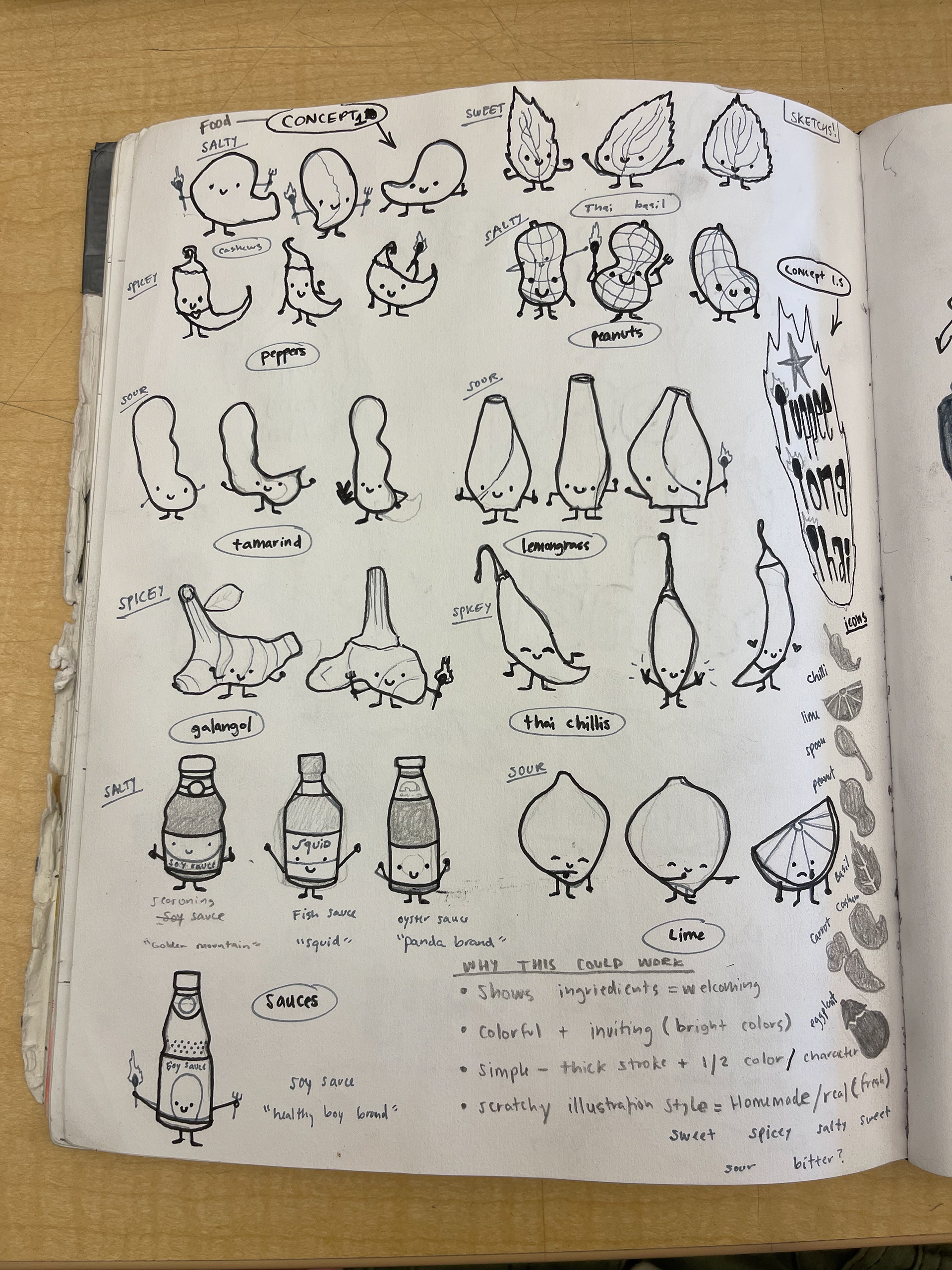 working on character development...