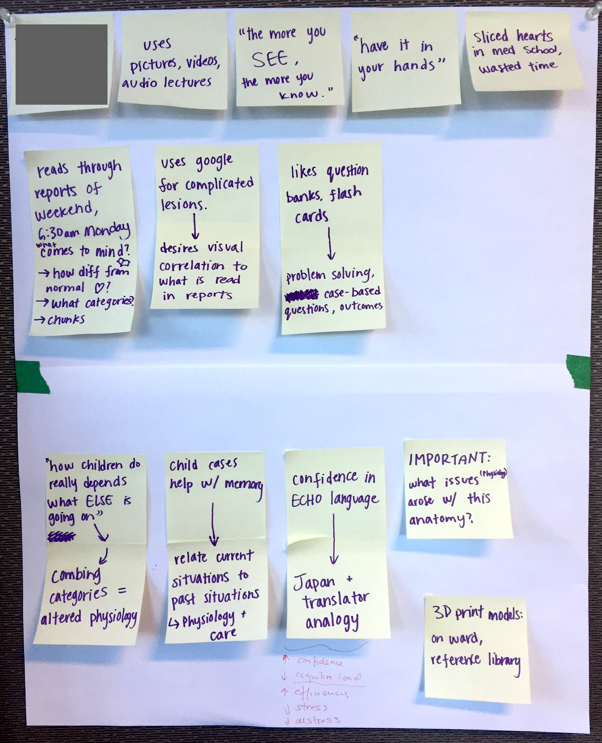 "Downloading our learnings" from an interview with a PCICU resident.