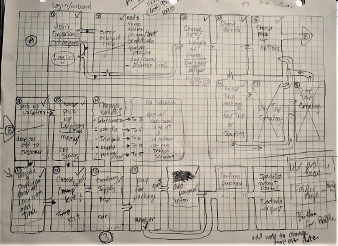User Flow Sketch