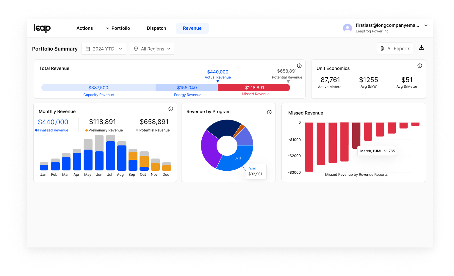 Revenue Summary
