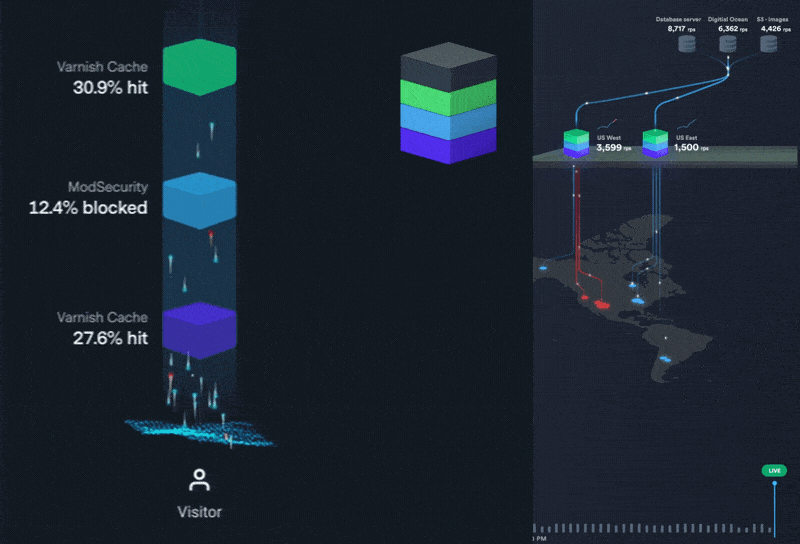 SECTION.IO - MOTION CASES (AGENCY: METALAB)