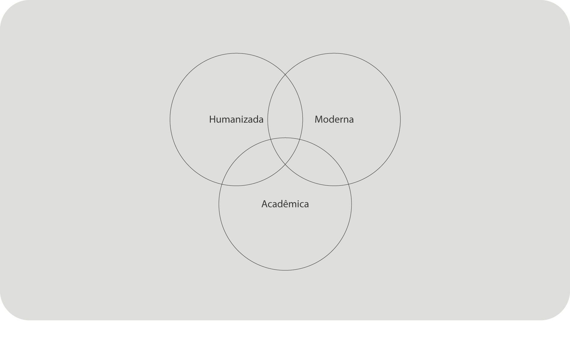 Principais valores da marca humanizada e moderna
