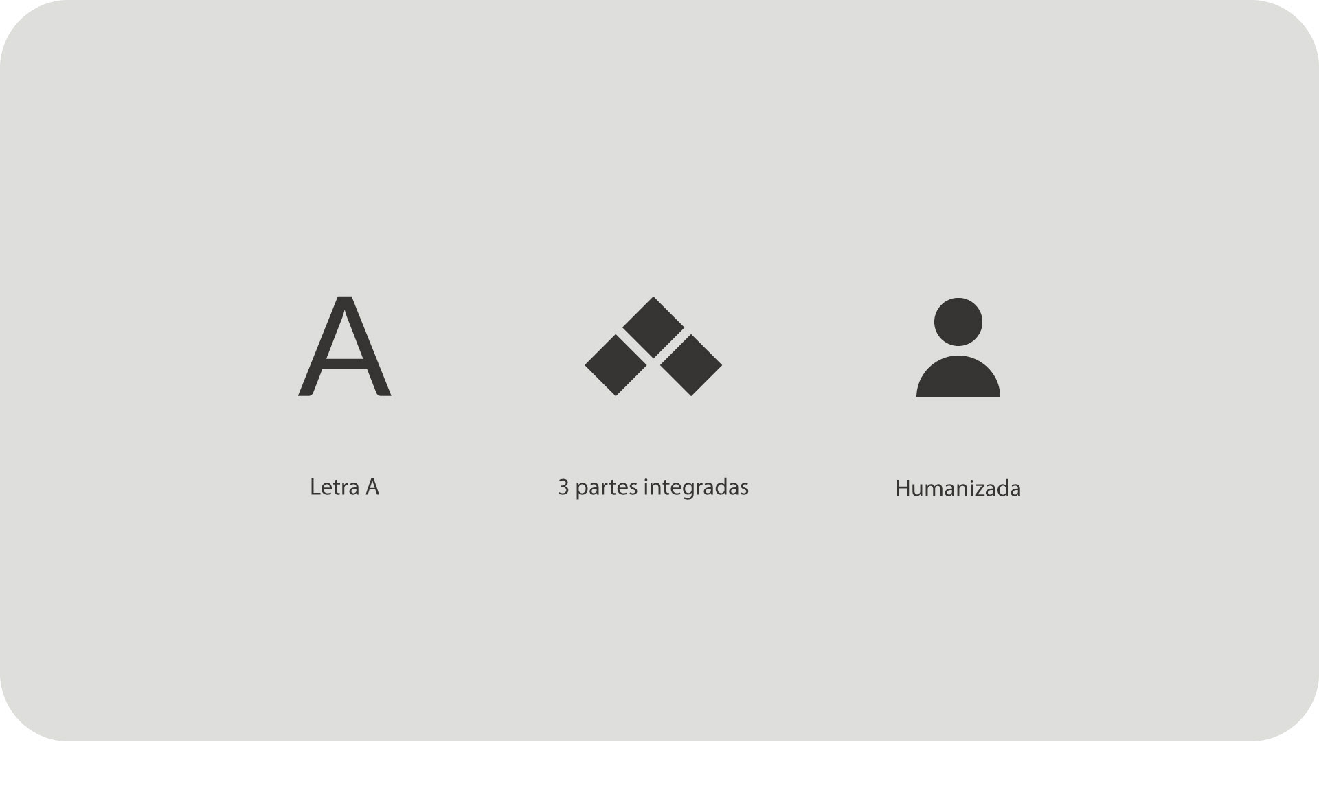 Conceitos do símbolo da marca
