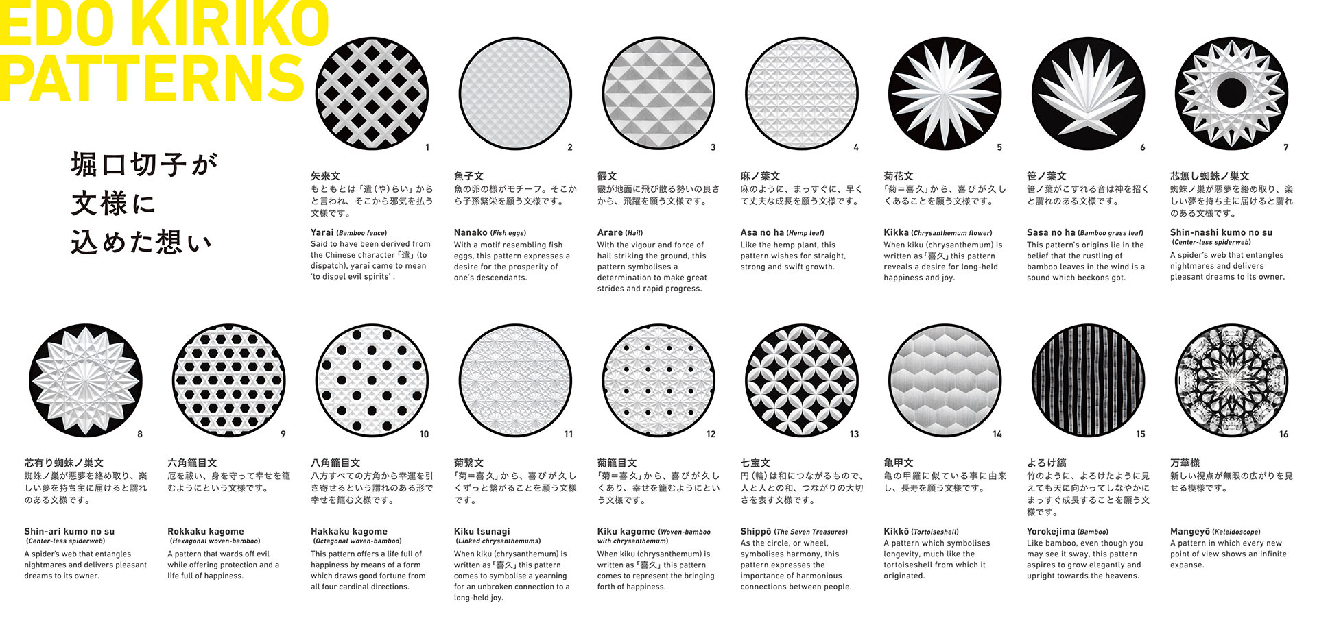 堀口切子パターンリーフレット中面