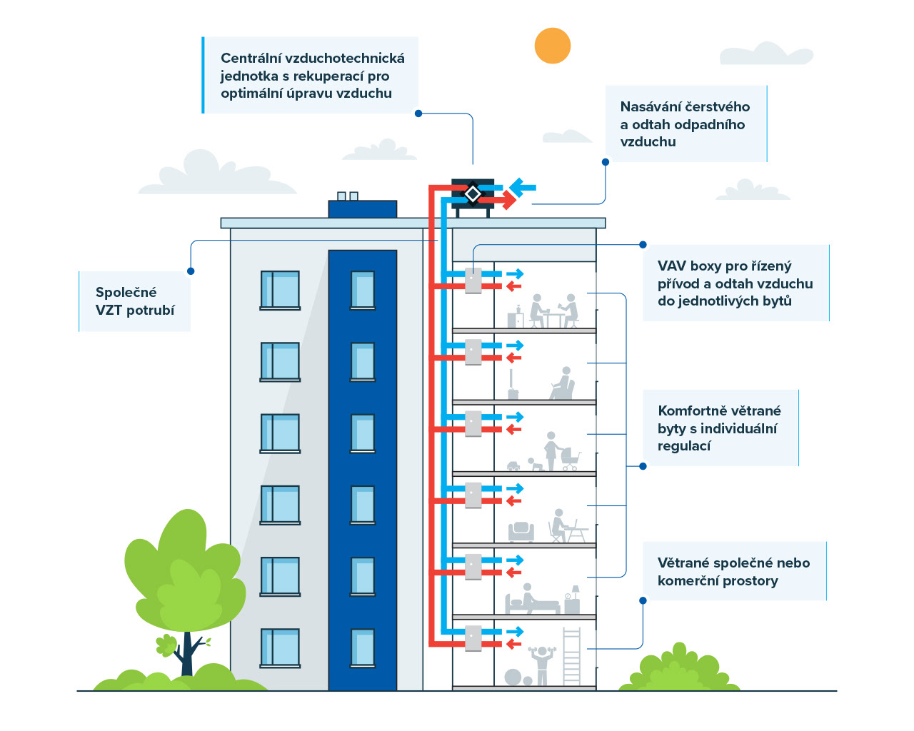 infografika ATREA