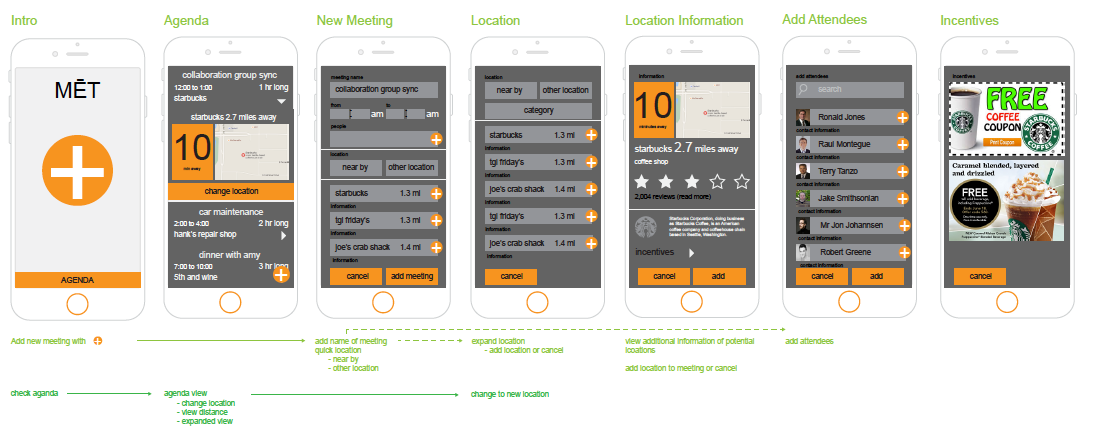 Wireframe proof of concept