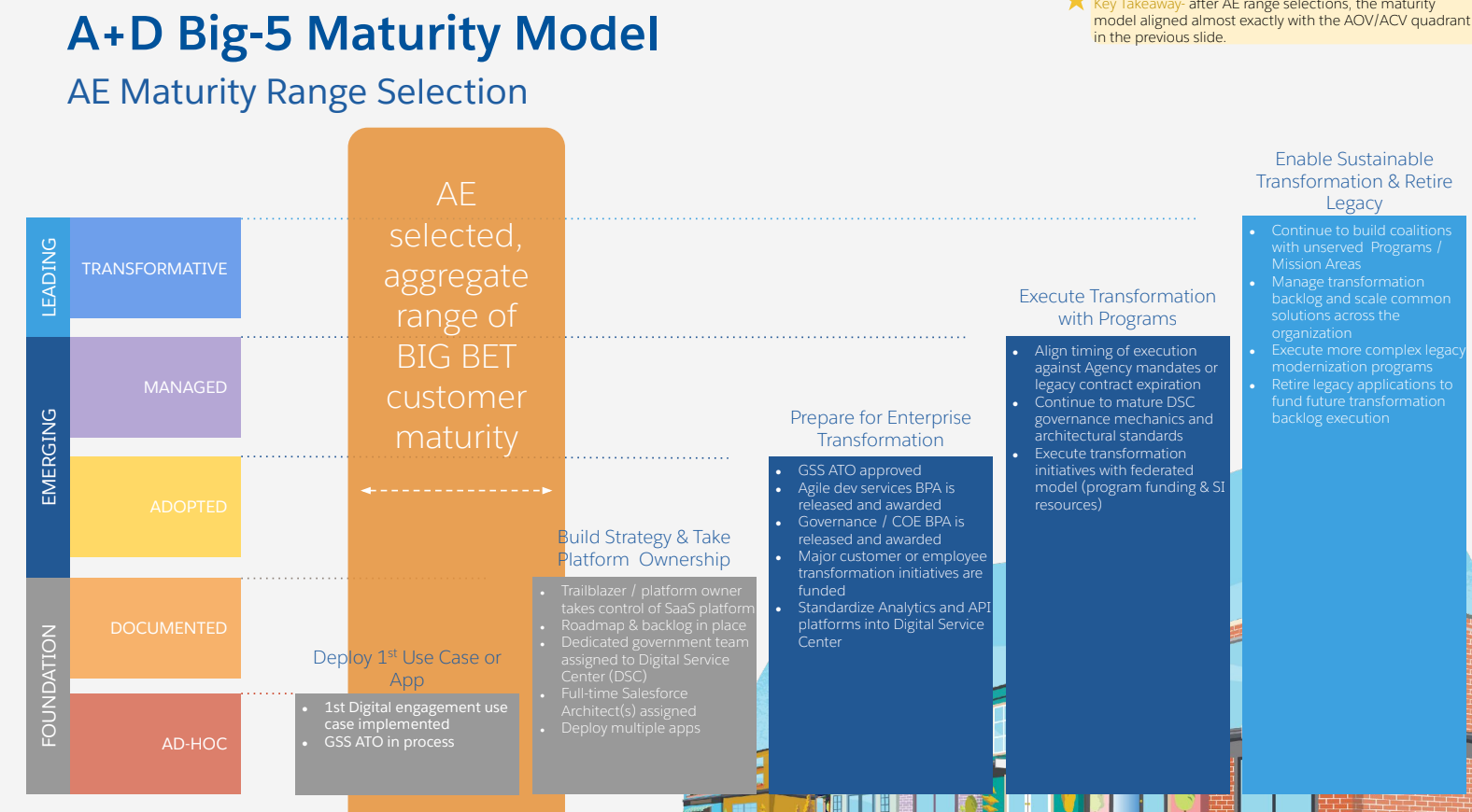 Aggregate customer maturity mapping