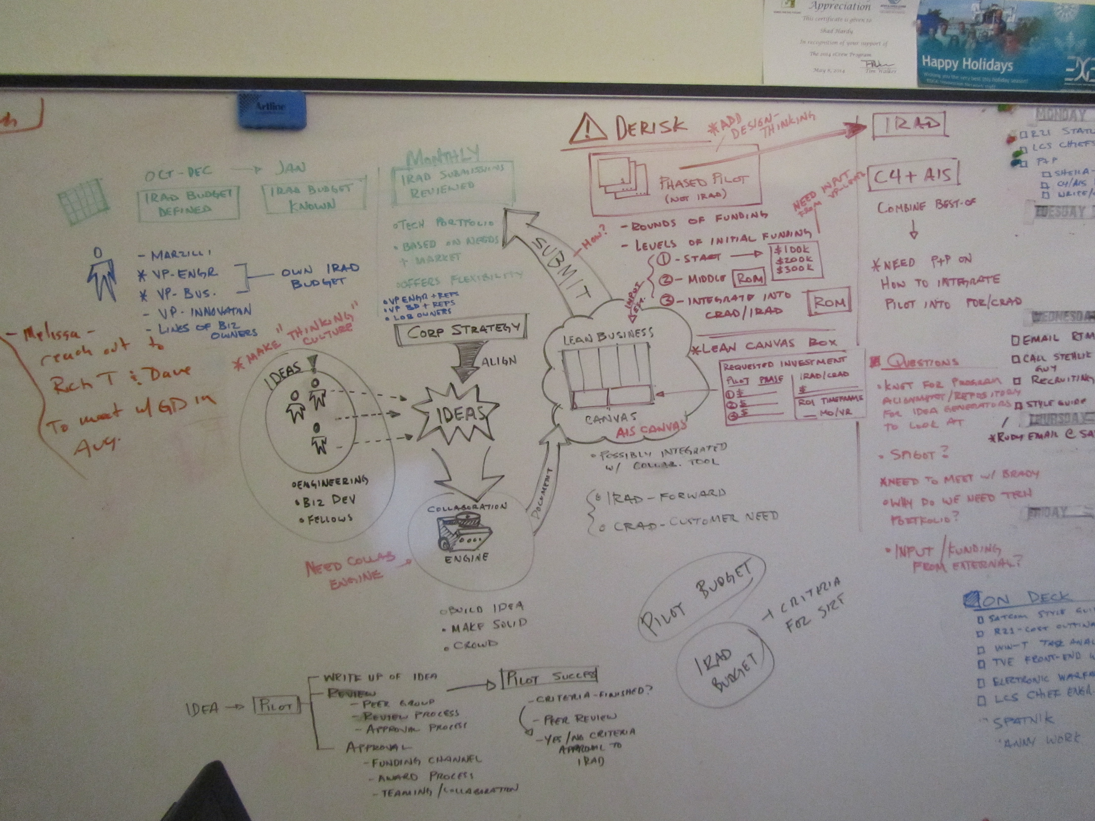 We threw up ideas on the board