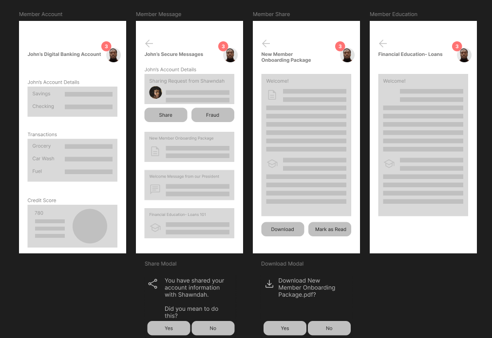 OneAZ- Member workflow study