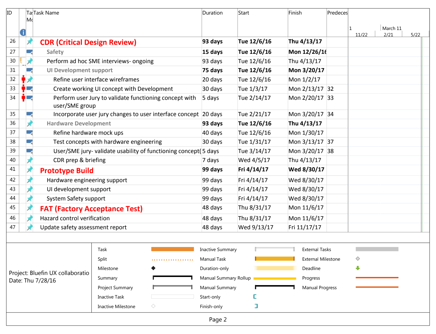 I scheduled everything around engineering and BD