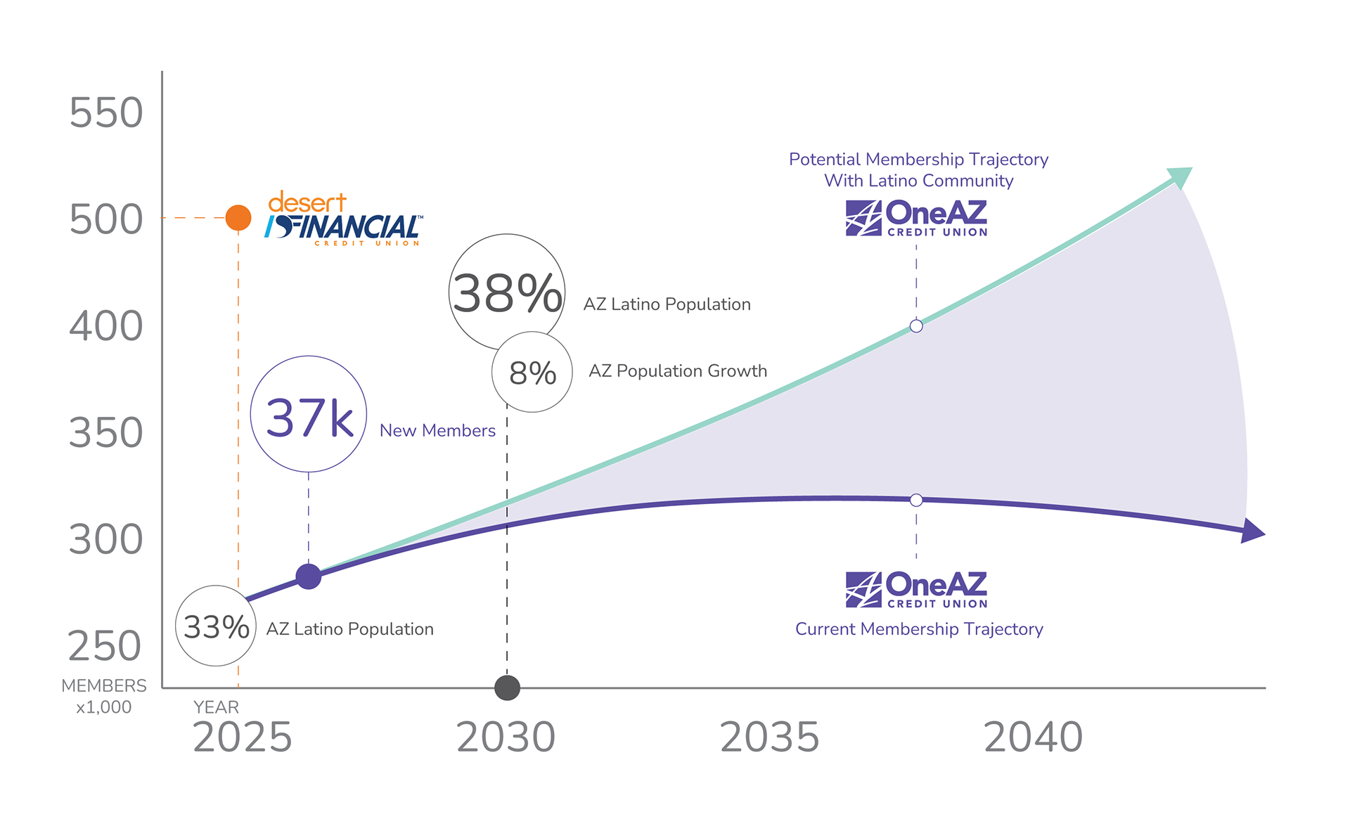 OneAZ- Quantitative research and competitive analysis project