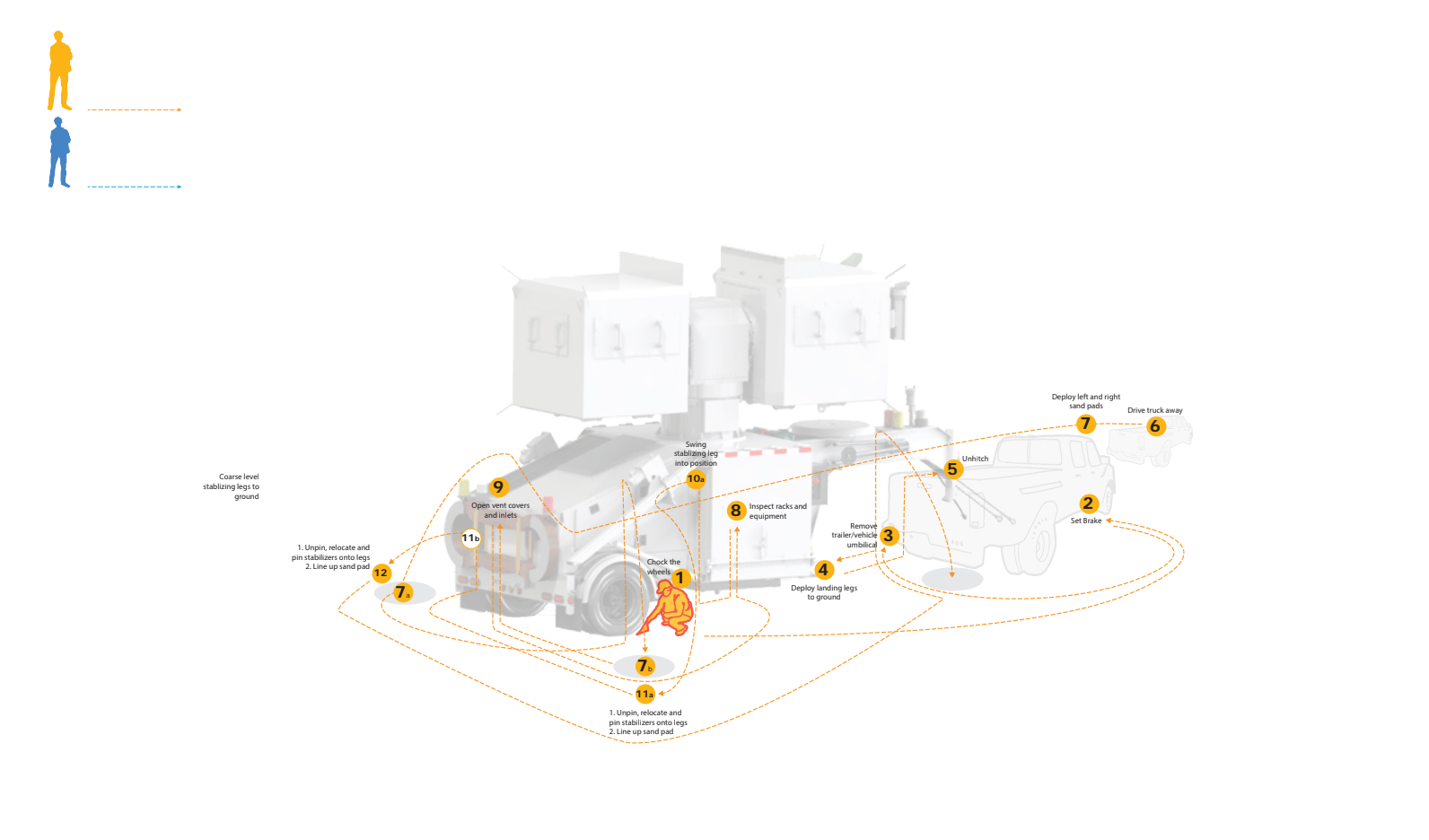 Set up diagram