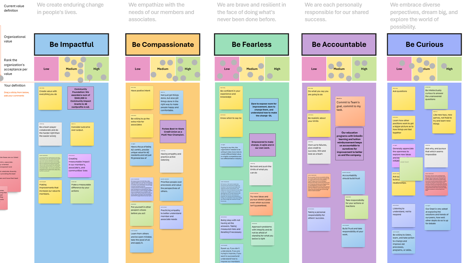 OneAZ- Culture checkin and change management project