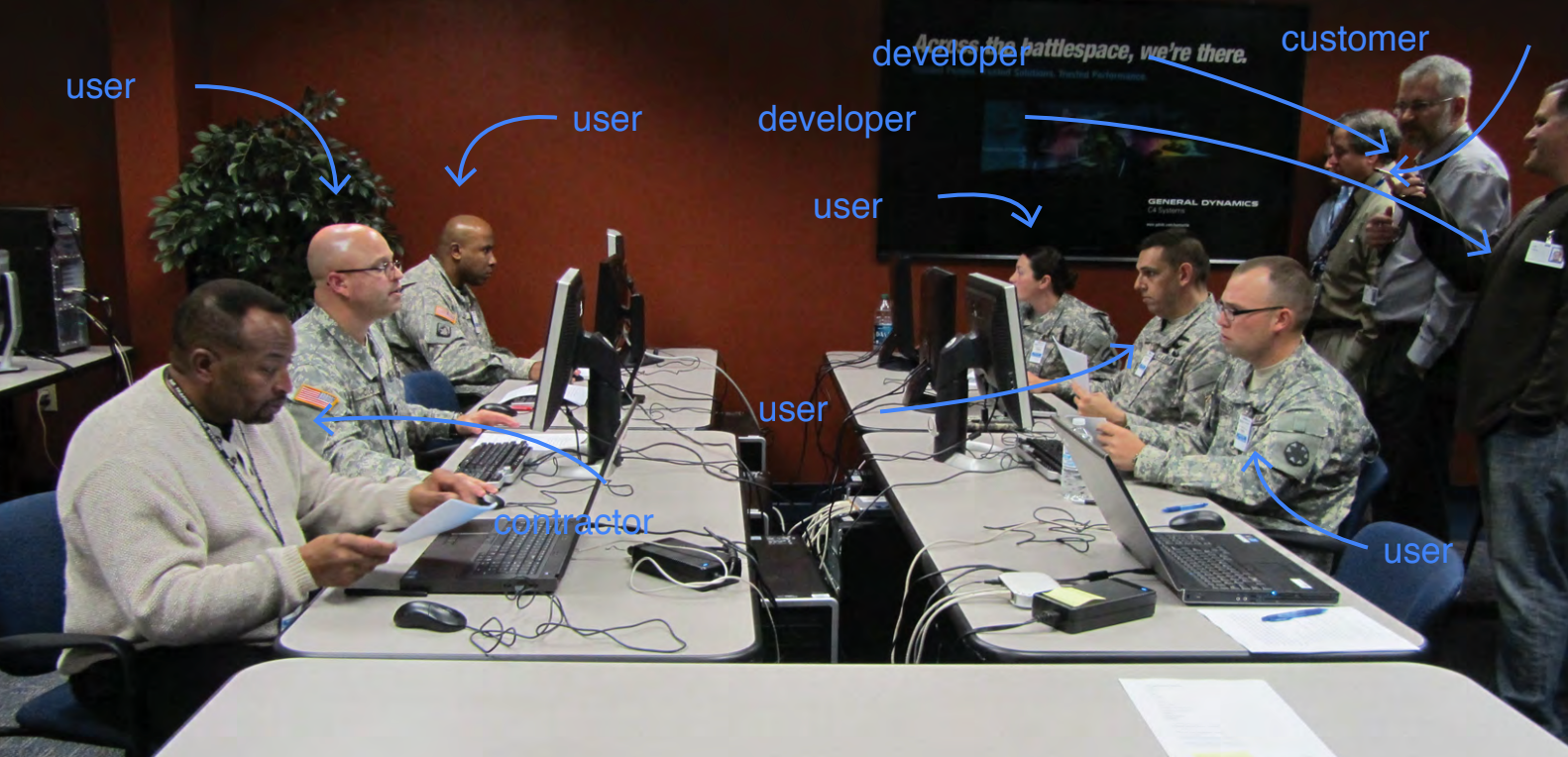 And then we did a lot of user testing (SUS, NASA TLX)
