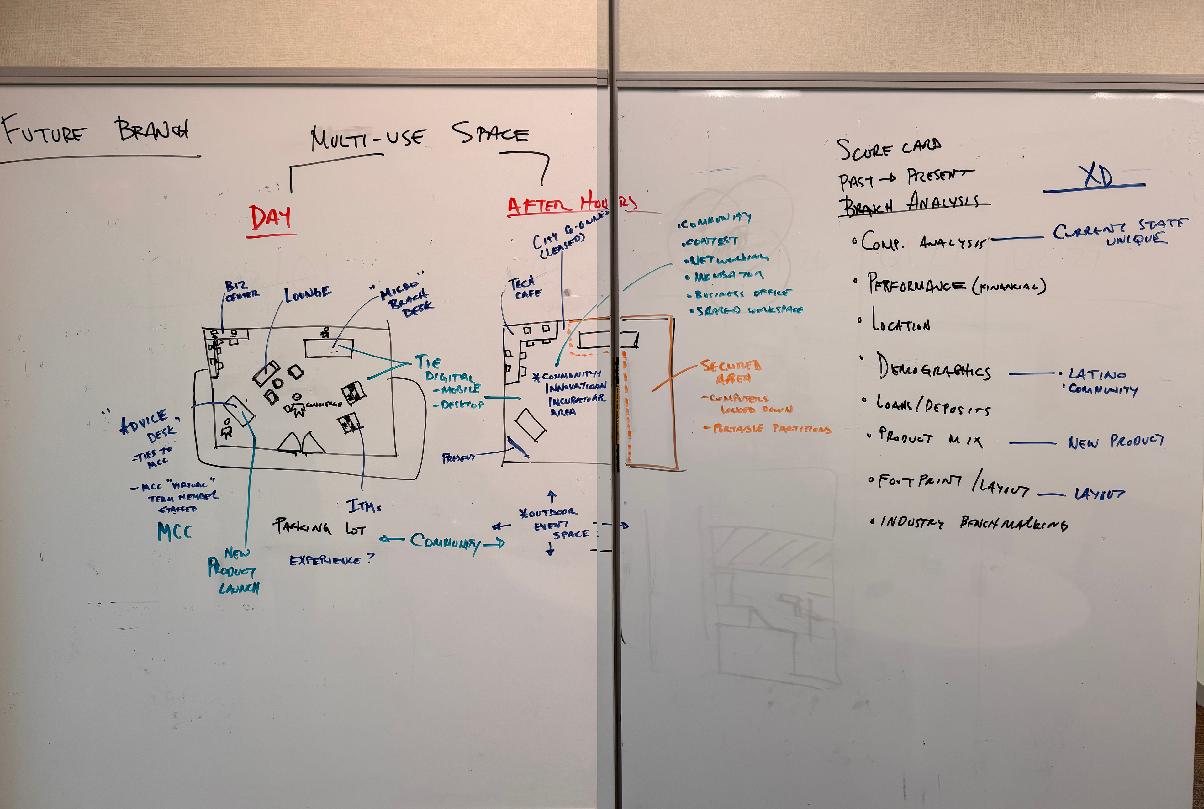 OneAZ- Executive brainstorming for branch of the future flows