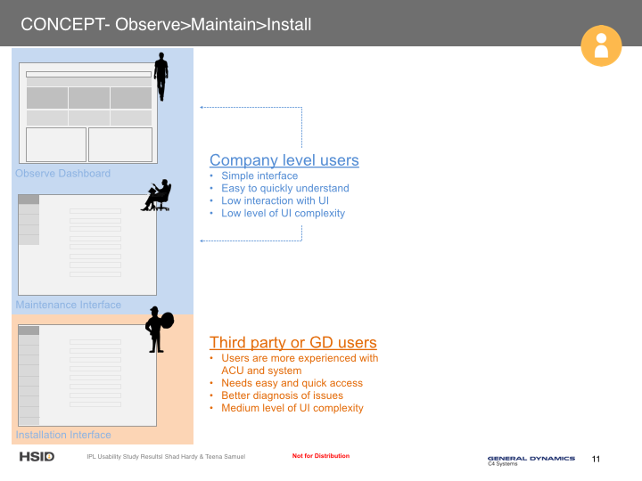 Three user personas were identified