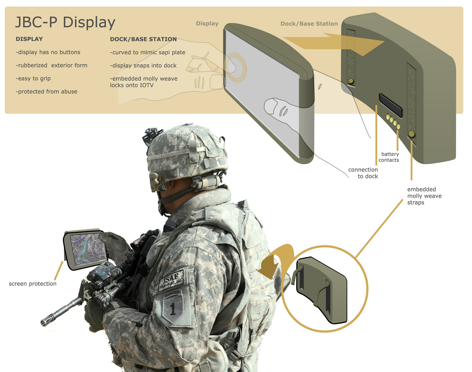 Soldier borne vehicle display