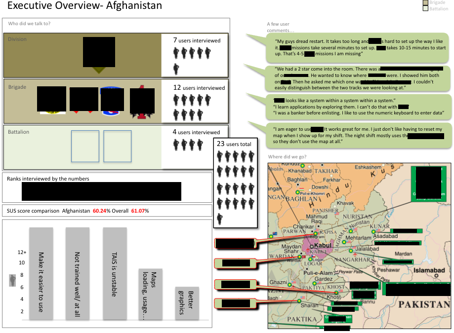Personas overview