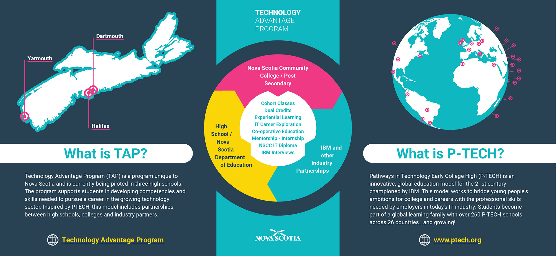 Technology Advantage Program infographic: TAP vs. P-TECH