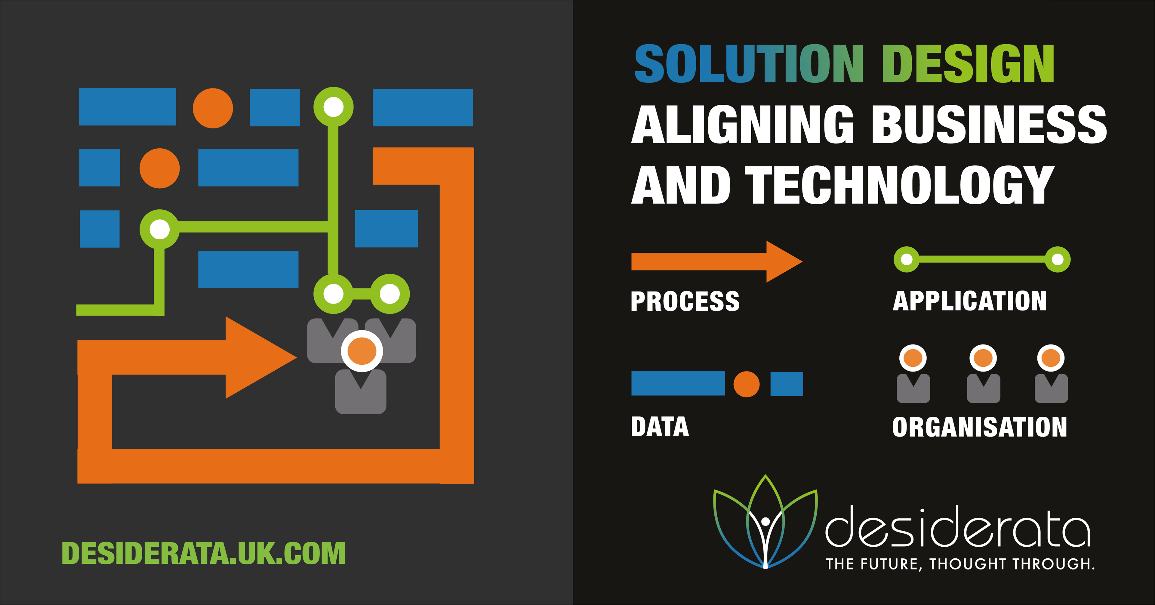 Desiderata Consulting Solution Design Branding by Finan Creative Consultancy