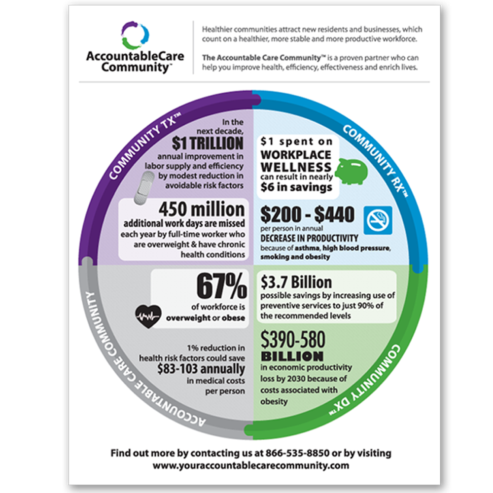 Infographic poster