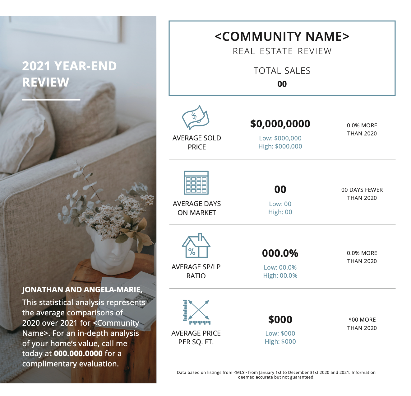 Year-End Review 2021 Layout