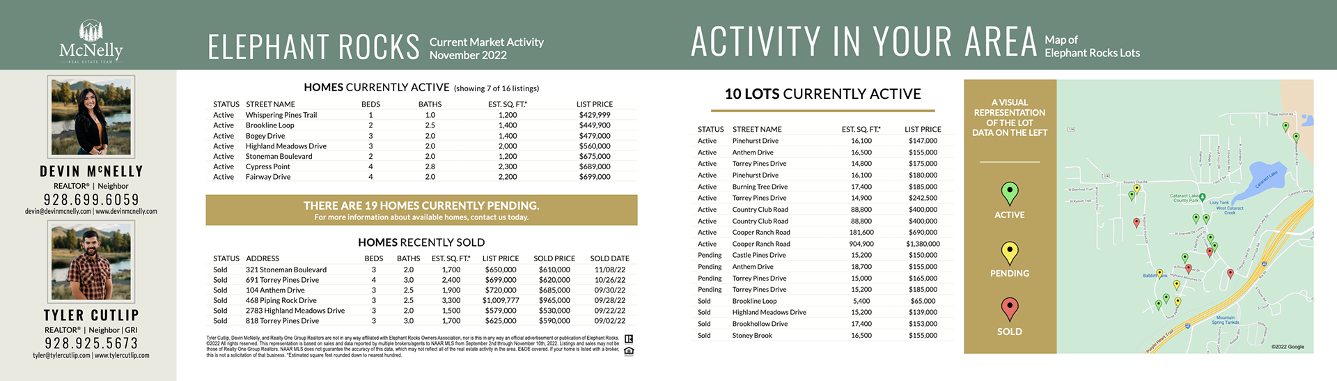6.125in x 22in Custom Market Report