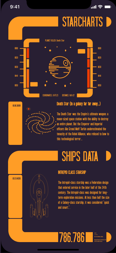 Starchart Data State 2