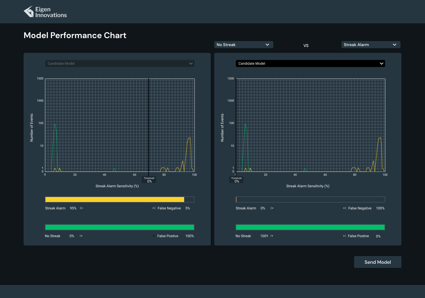 Model Performance V2 Screen