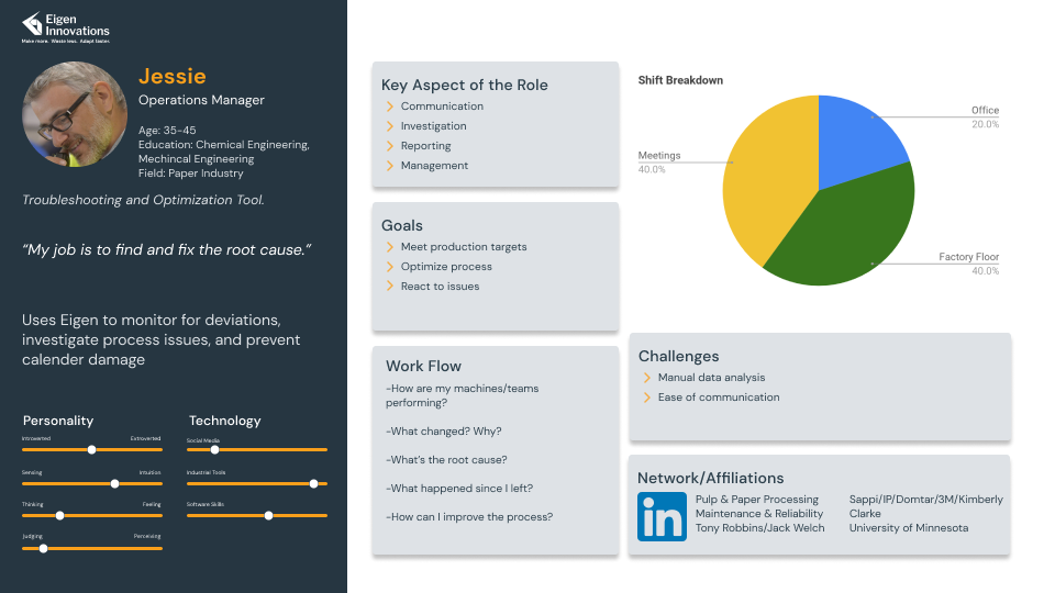 Operations Persona