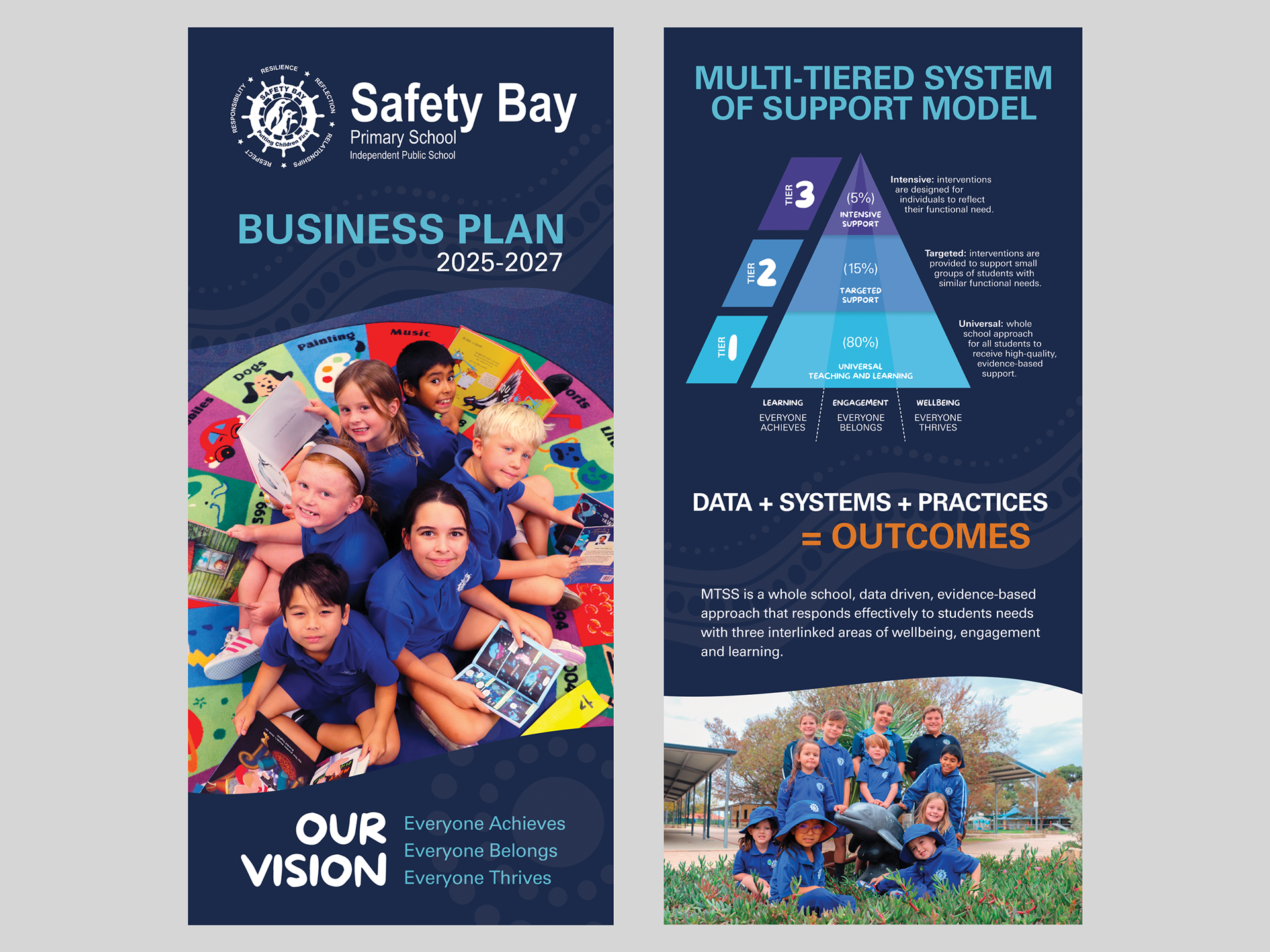 Safety Bay Primary School : Business plan
