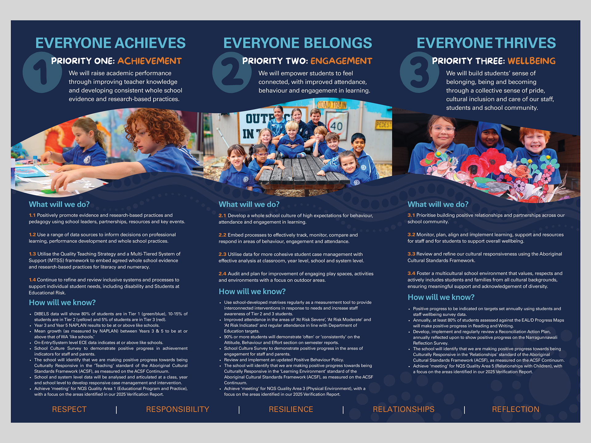 Safety Bay Primary School : Business plan