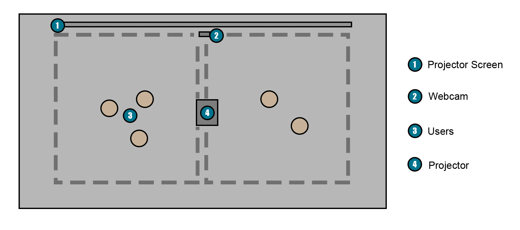 Room Layout
