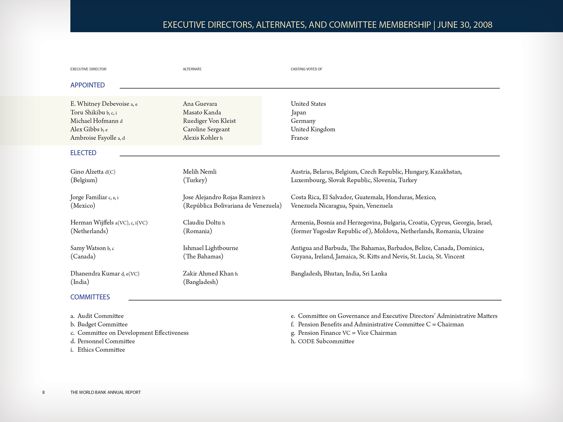 World Bank • Annual Report (Student Work)