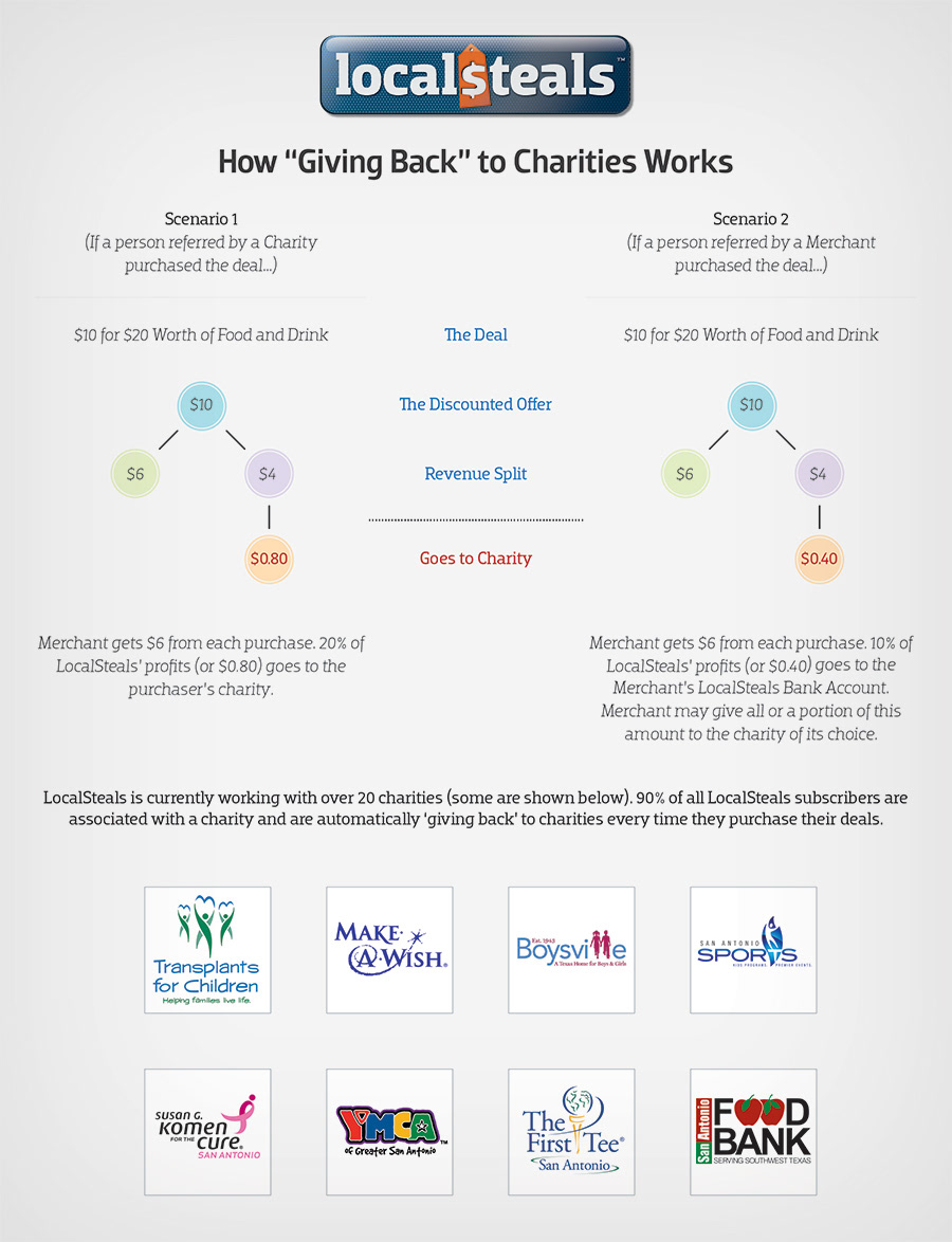 Localsteals • Worksheets