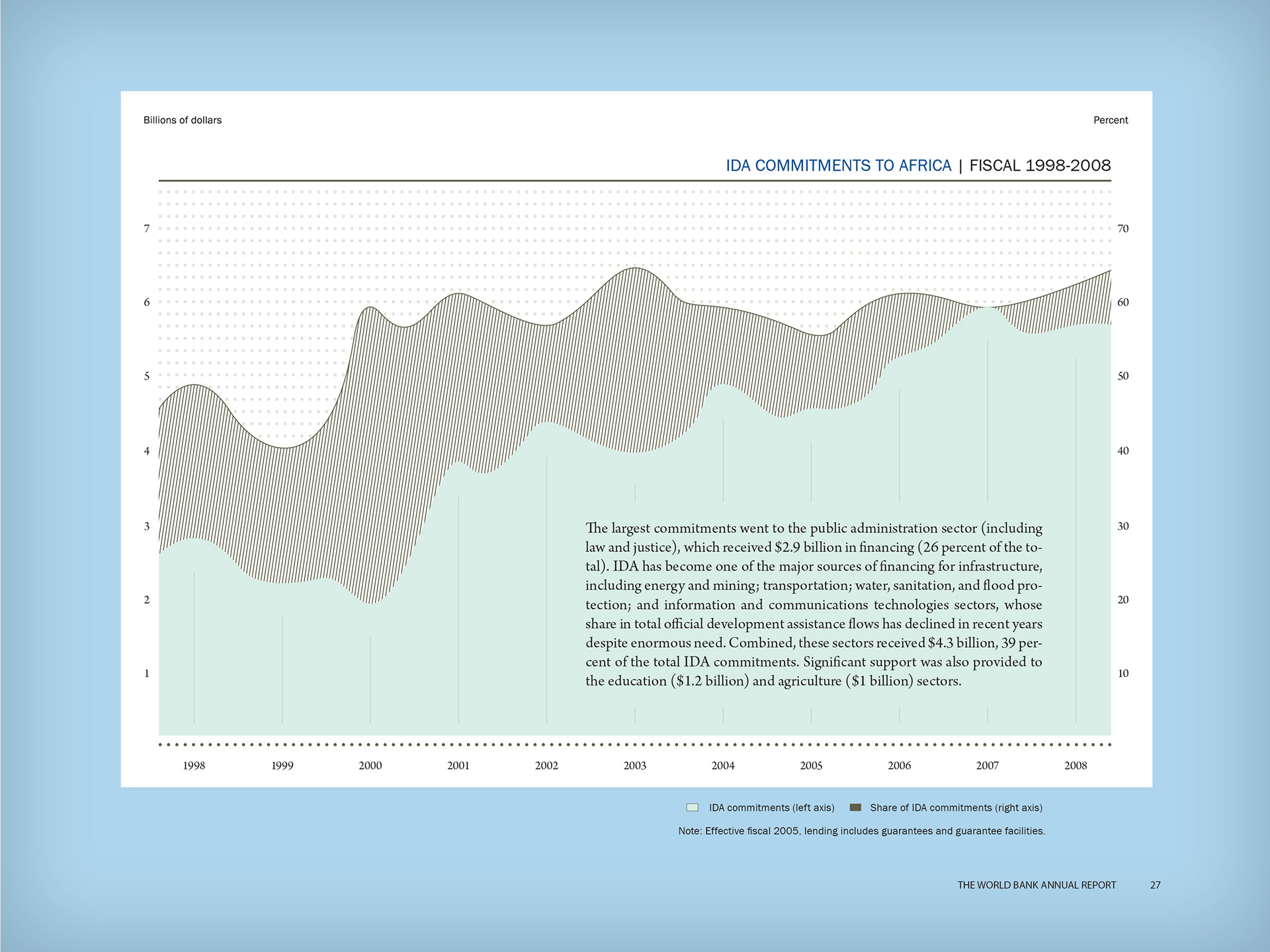 World Bank • Annual Report (Student Work)