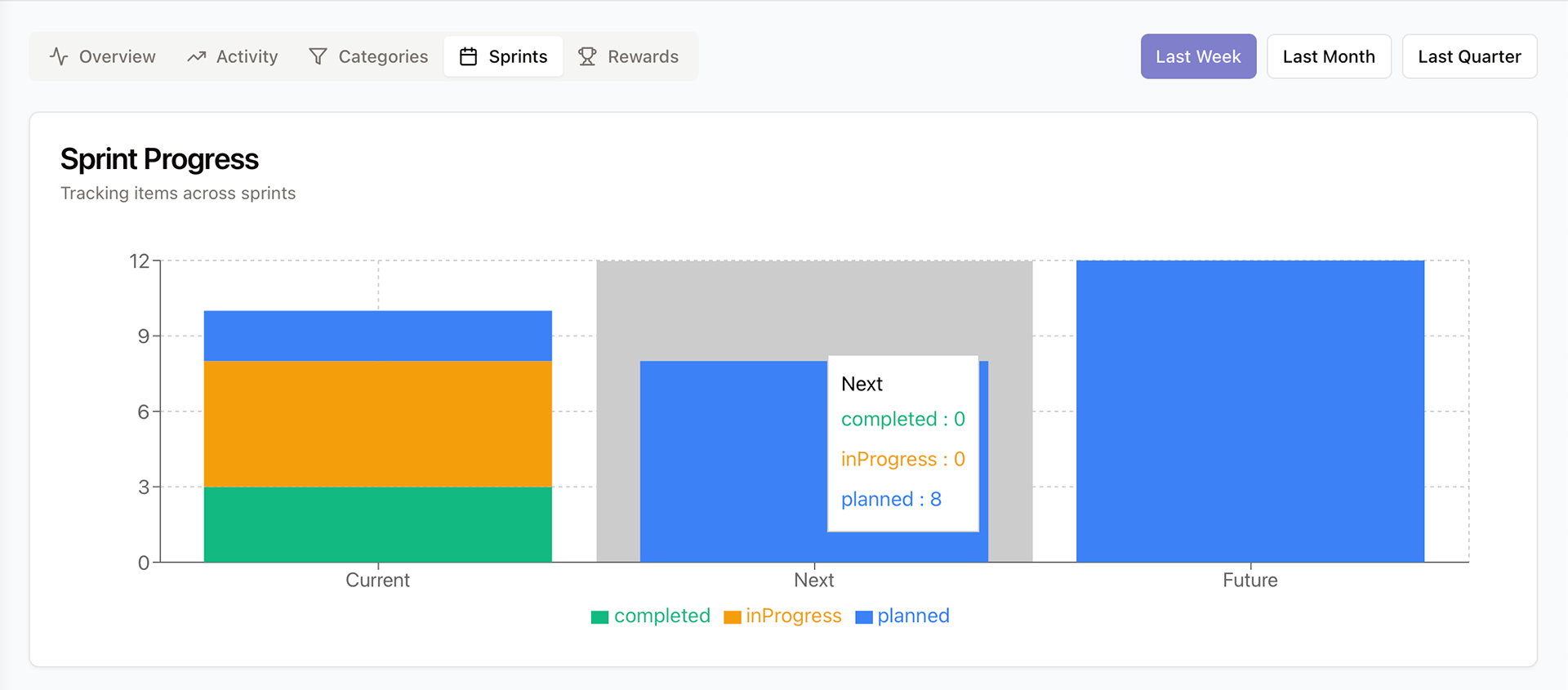 Sprint planning