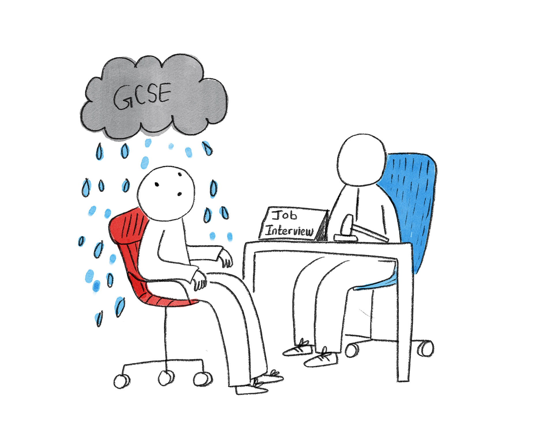 Can GCSE results hold you back 