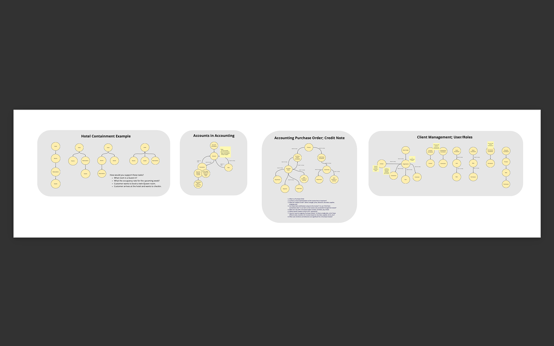 Examples UI object hierarchy representing the containment.