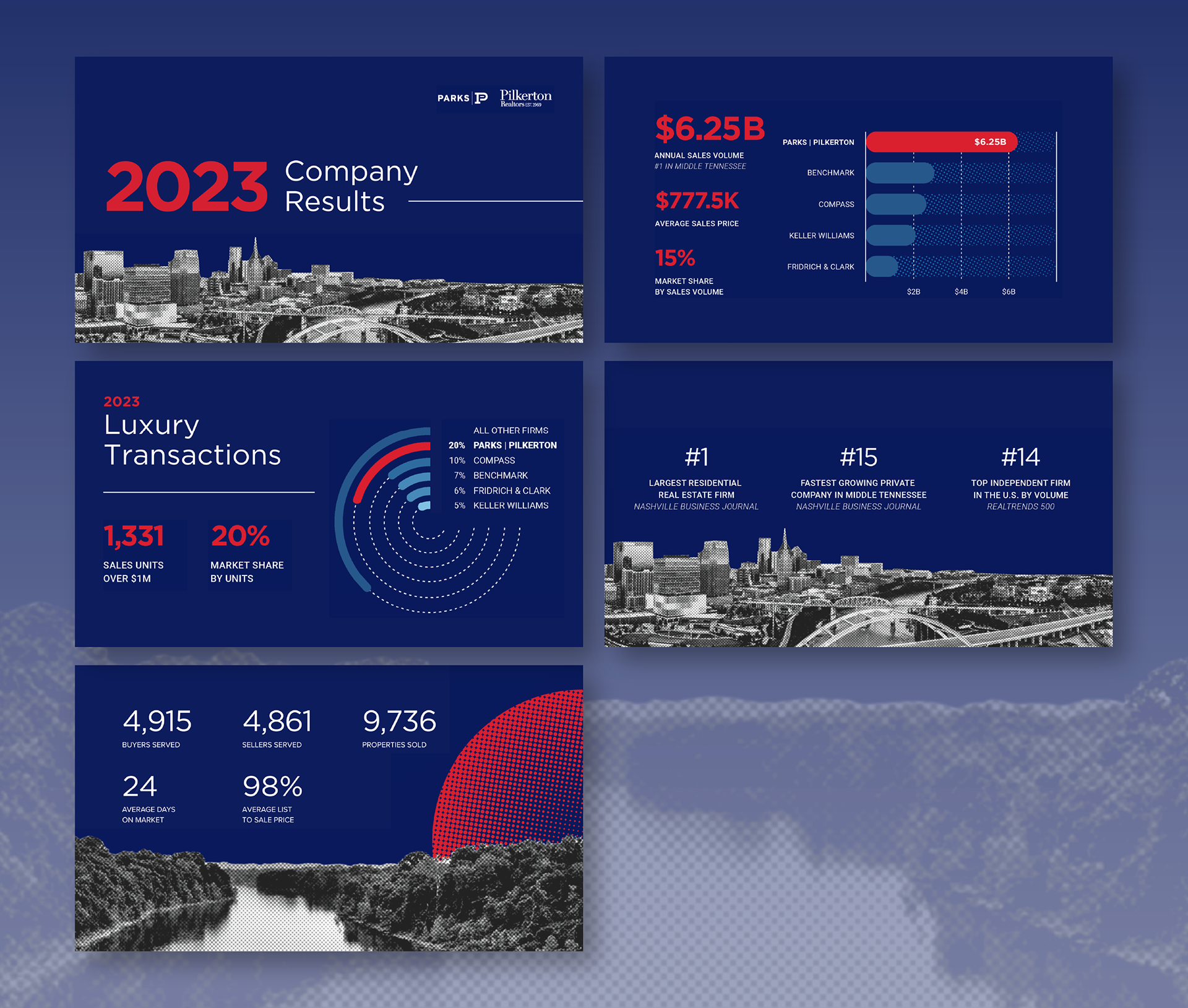 Presentation deck design from Parks Real Estate 2023 annual conference // Data visualization and custom halftone graphics representing areas around Nashville