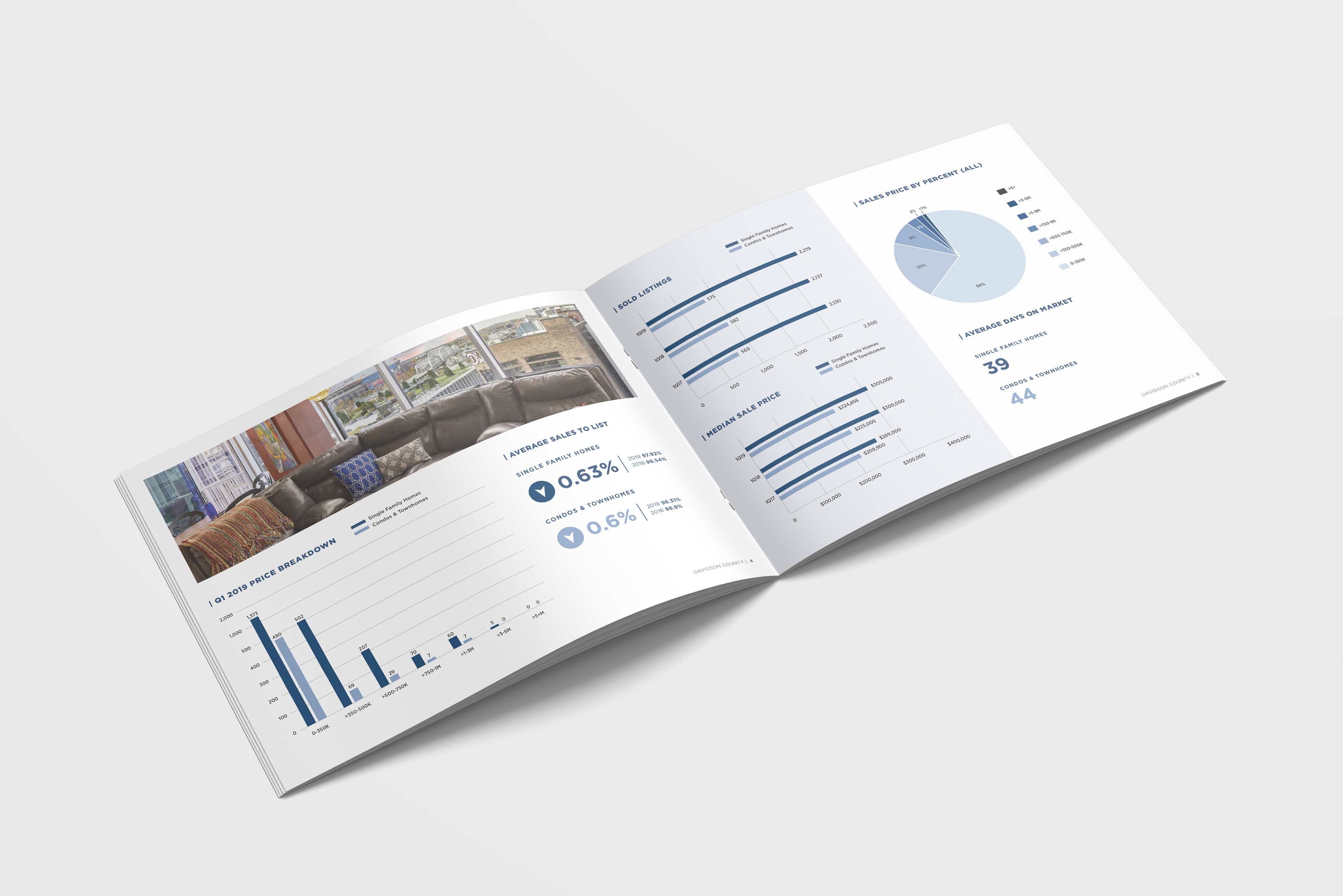 Interior pages of quarterly report