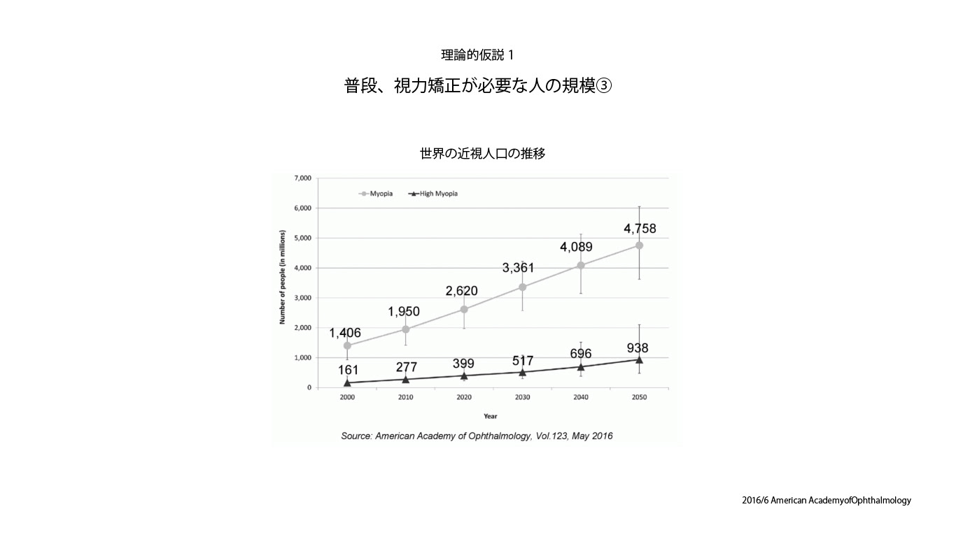 ターゲット規模の調査