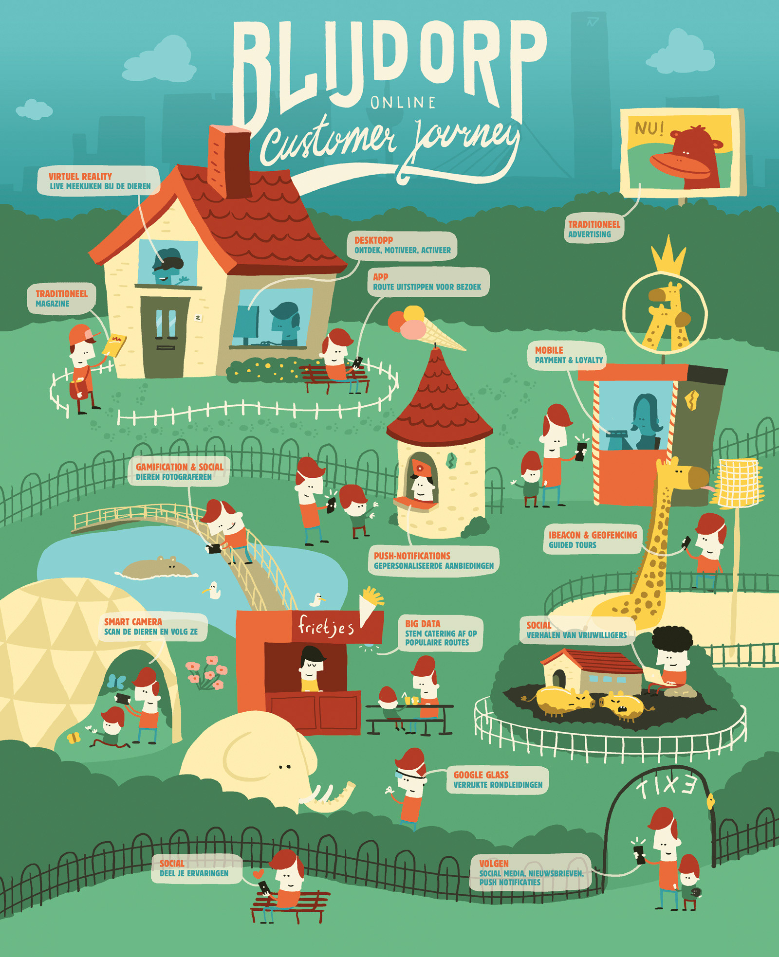 We Are You - infographic over tech in Diergaarde Bljdorp