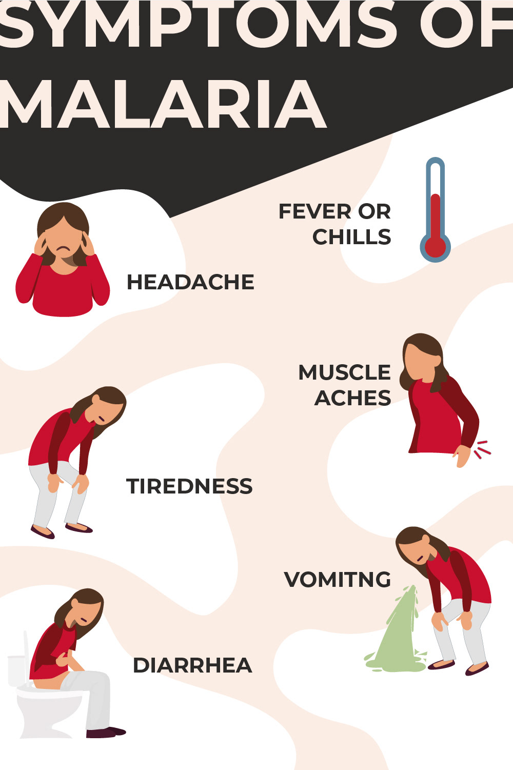 A graphic with six illustrations. Each illustration is a white girl with brown hair in a red shirt. The girl is illustrated to display the symptoms of Malaria: fever and or chills, headache, muscle aches, tiredness and or fatigue, vomiting and diarrhea. The illustrations sit on a cream background with a black banner that reads "Symptoms of Malaria". 