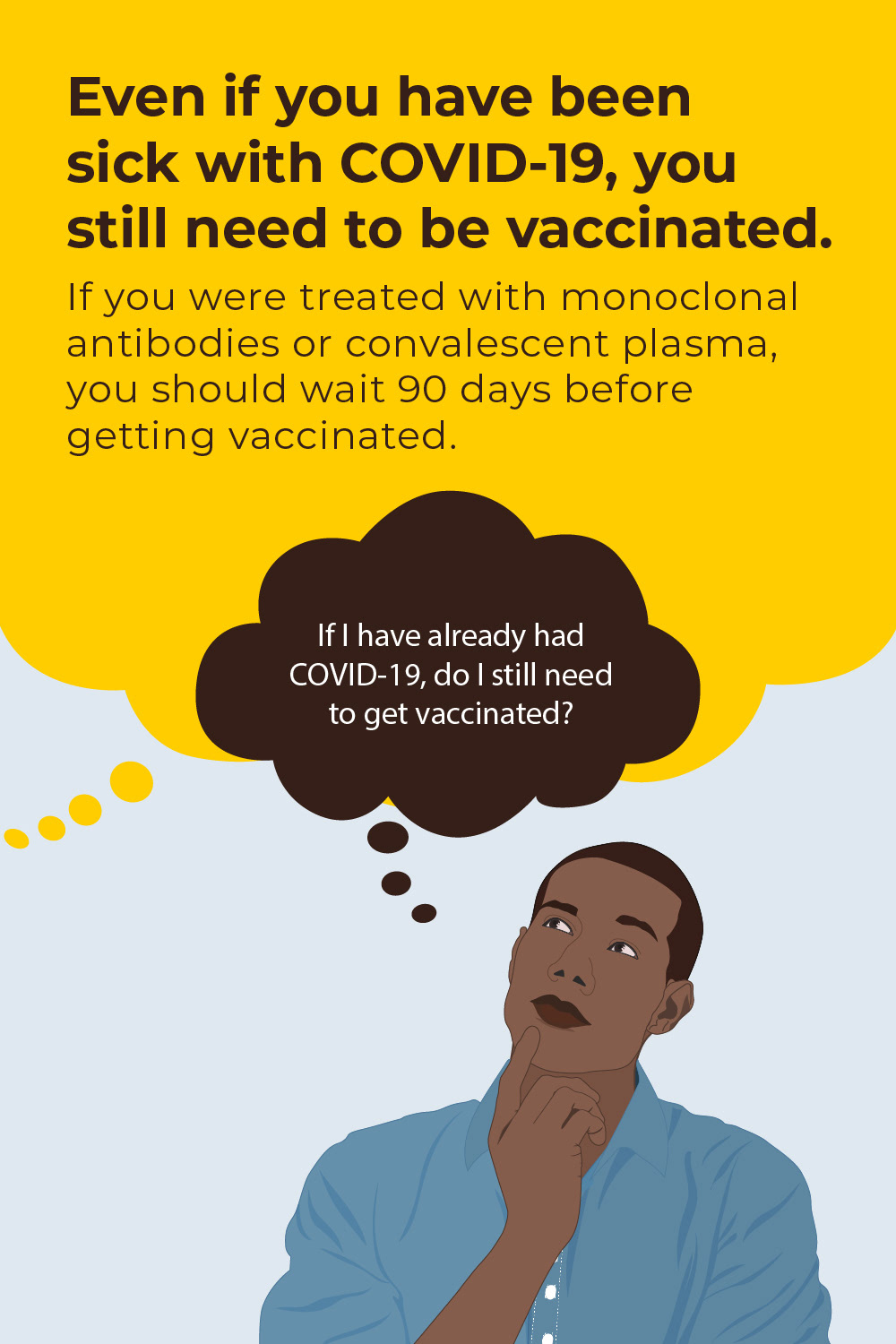  A man in a blue button up with his finger to his chin like he is thinking. Above his head is two thought bubbles with the text "If I have already had COVID-19, do I still need to get vaccinated?". Above this bubble is a larger one that comes from a different direction as if answering and has the text "Even if you have been sick with COVID-19, you still need to be vaccinated. If you were treated with monoclonal antibodies or convalescent plasma, you should wait 90 days before getting vaccinated."