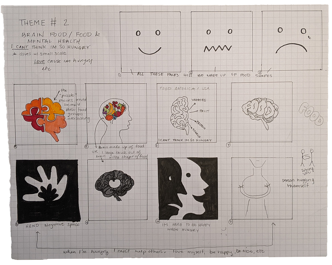 11 squares on grid paper that all have design roughs inside them. The top left says theme #2: Brain food/ food & Mental Health. I can't think I'm so hungry. All of the 11 design ideas stem from this. The first 3 are faces showing different emotions, the next four are brain drawings, and the next three are plays on negative space. The last one is a person hugging themself.