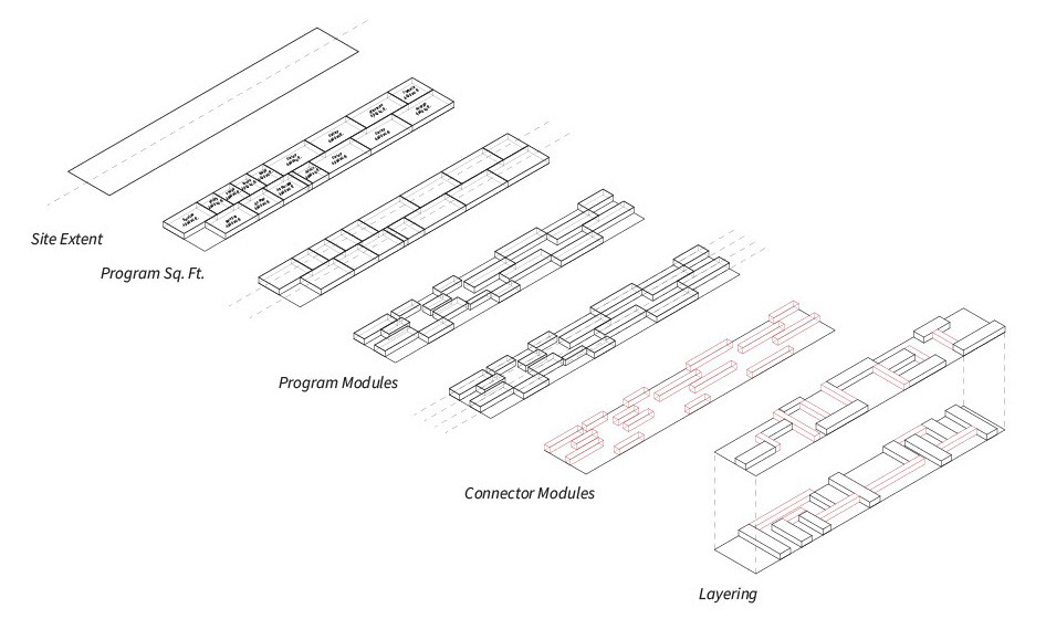 Formal Ordering Systems