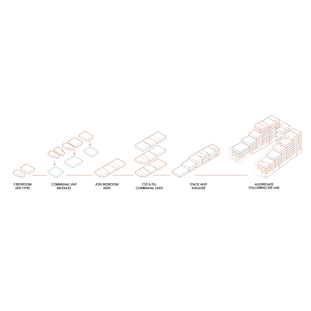 Aggregation Diagram